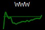 WWW
